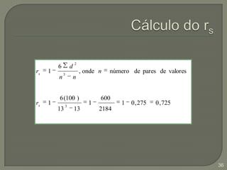 Coeficiente de correlação de Spearmanrs = 0, ausência de correlaçãors = -1, correlação negativa perfeitars = +1, correlação positiva perfeitaO cálculo de rs baseia-se nas diferenças entre os postos de x e y33