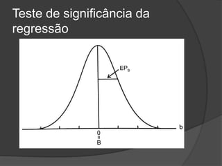 Teste de significância da
regressão
 