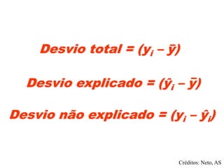Desvio total = (yi – y)
Desvio explicado = (ŷi – y)
Desvio não explicado = (yi – ŷi)
Créditos: Neto, AS
 