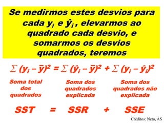  (yi – y)2 =  (ŷi – y)2 +  (yi – ŷi)2
Soma total
dos
quadrados
SST = SSR + SSE
Se medirmos estes desvios para
cada yi e ŷi , elevarmos ao
quadrado cada desvio, e
somarmos os desvios
quadrados, teremos
Soma dos
quadrados
explicada
Soma dos
quadrados não
explicada
Créditos: Neto, AS
 