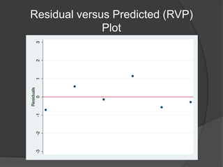 Residual versus Predicted (RVP)
Plot
 
