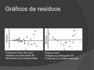 Gráficos de resíduos
Faixas em forma de curva
Violação ao pressuposto #2
Não existe homocedasticidade
Faixas curvas
Violação ao pressuposto #3
A reta não é o modelo adequado
 