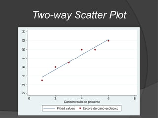 Two-way Scatter Plot
 