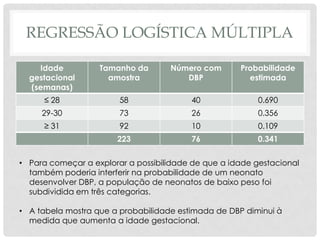 REGRESSÃO LOGÍSTICA MÚLTIPLA
Idade
gestacional
(semanas)
Tamanho da
amostra
Número com
DBP
Probabilidade
estimada
≤ 28 58 40 0.690
29-30 73 26 0.356
≥ 31 92 10 0.109
223 76 0.341
• Para começar a explorar a possibilidade de que a idade gestacional
também poderia interferir na probabilidade de um neonato
desenvolver DBP, a população de neonatos de baixo peso foi
subdividida em três categorias.
• A tabela mostra que a probabilidade estimada de DBP diminui à
medida que aumenta a idade gestacional.
 