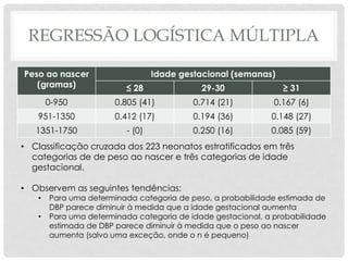 REGRESSÃO LOGÍSTICA MÚLTIPLA
Peso ao nascer
(gramas)
Idade gestacional (semanas)
≤ 28 29-30 ≥ 31
0-950 0.805 (41) 0.714 (21) 0.167 (6)
951-1350 0.412 (17) 0.194 (36) 0.148 (27)
1351-1750 - (0) 0.250 (16) 0.085 (59)
• Classificação cruzada dos 223 neonatos estratificados em três
categorias de de peso ao nascer e três categorias de idade
gestacional.
• Observem as seguintes tendências:
• Para uma determinada categoria de peso, a probabilidade estimada de
DBP parece diminuir à medida que a idade gestacional aumenta
• Para uma determinada categoria de idade gestacional, a probabilidade
estimada de DBP parece diminuir à medida que o peso ao nascer
aumenta (salvo uma exceção, onde o n é pequeno)
 