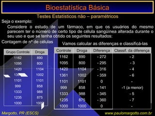 Bioestatística Básica IBioestatística Básica I
Margotto, PR (ESCS) www.paulomargotto.com.br
Testes Estatísticos não – paramétricos
Seja o exemplo:
Considere o estudo de um fármaco, em que os usuários do mesmo
parecem ter o número de certo tipo de célula sangüínea alterada durante o
seu uso e que se tenha obtido os seguintes resultados:
Contagem de nº de células
10001000
8751235
9881333
858999
11011101
10021361
11041420
8001095
8901162
DrogaGrupo Controle
Vamos calcular as diferenças e classificá-las
-010001000
- 7- 3608751235
- 5- 3459881333
-1 (a menor)- 141858999
-011011101
- 6- 35910021361
- 4- 31611041420
- 3- 2958001095
- 2- 2728901162
Classif. da diferençaDiferençaDrogaControle
Bioestatística BásicaBioestatística Básica
 