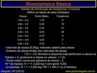Bioestatística BásicaBioestatística Básica
Margotto, PR (ESCS) www.paulomargotto.com.br
- Tabelas de distribuição de freqüências: 3 colunas
Definir as faixas de peso (Classes):
ClasseClasse Ponto MédioPonto Médio FreqüênciaFreqüência
1,51,5ΙΙ— 2,0— 2,0 1,751,75 33
2,02,0Ι—Ι— 2,52,5 2,252,25 1616
2,52,5Ι—Ι— 3,03,0 2,752,75 3131
3,03,0Ι—Ι— 3,53,5 3,253,25 3434
3,53,5Ι—Ι— 4,04,0 3,753,75 1111
4,04,0 Ι—Ι— 4,54,5 4,254,25 44
4,54,5Ι—Ι— 5,05,0 4,754,75 11
- Intervalo de classe (0,5Kg): intervalo coberto pela classe
- Extremo de classe:limites dos intervalos de classe
1,5 Ι— 2,0: fechado a esquerda (não pertencem a classe os
Valores ≥ 2; pertencem a classe os valores ≥ 1,5)
- Ponto médio: soma dos extremos da classe ÷ 2
-N º de classes: K = 1+ 3,222 log n (em geral: 5-20)
no exemplo: K = 1 + 3,222 log 100 = 7,444 (7 ou 8 classes)
 