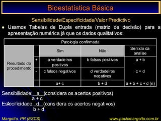 Bioestatística Básica IBioestatística Básica I
Margotto, PR (ESCS) www.paulomargotto.com.br
Sensibilidade/Especificidade/Valor Predictivo
 Usamos Tabelas de Dupla entrada (matriz de decisão) para a
apresentação numérica já que os dados qualitativos:
Sensibilidade: a (considera os acertos positivos)
a + c
Esfecificidade: d (considera os acertos negativos)
b + d
a + b + c + d (n)b + da+ c
c + dd verdadeiros
negativos
c falsos negativos-
a + bb falsos positivosa verdadeiros
positivos
+
Sentido da
analise
NãoSim
Resultado do
procedimento
Patologia confirmada
Bioestatística BásicaBioestatística Básica
p
 