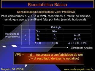 Bioestatística Básica IBioestatística Básica I
Margotto, PR (ESCS) www.paulomargotto.com.br
Sensibilidade/Especificidade/Valor Predictivo
Para calcularmos o VPP e o VPN, recorremos à matriz de decisão,
sendo que agora, a análise é feita por linha (sentido horizontal).
A + B + C +D (N)A + B + C +D (N)B + DB + DA + CA + C
C + DC + DDDCC--
A + BA + BBBAA++
NãoNãoSimSim
PatologiaPatologia
Resultado doResultado do
ProcedimentoProcedimento
Sentido da Análise
VPN = d (expressa a confiabilidade de um
c + d resultado de exame negativo)
Bioestatística BásicaBioestatística Básica
 