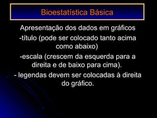 Apresentação dos dados em gráficosApresentação dos dados em gráficos
-título (pode ser colocado tanto acima-título (pode ser colocado tanto acima
como abaixo)como abaixo)
-escala (crescem da esquerda para a-escala (crescem da esquerda para a
direita e de baixo para cima).direita e de baixo para cima).
- legendas devem ser colocadas à direita- legendas devem ser colocadas à direita
do gráfico.do gráfico.
Bioestatística BásicaBioestatística Básica
 