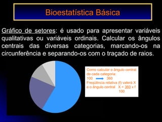 Gráfico de setores: é usado para apresentar variáveis
qualitativas ou variáveis ordinais. Calcular os ângulos
centrais das diversas categorias, marcando-os na
circunferência e separando-os com o traçado de raios.
Bioestatística BásicaBioestatística Básica
Como calcular o ângulo central
de cada categoria:
100 360
Freqüência relativa (f) valerá X
e o ângulo central X = 360 x f
100
 