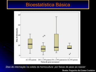 Bioestatística BásicaBioestatística Básica
Dias de internação na coleta da hemocultura por faixas de peso ao nascer
Denise Nogueira da Gama Cordeiro
 