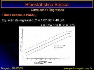 Bioestatística BásicaBioestatística Básica
Margotto, PR (ESCS) www.paulomargotto.com.br
Correlação / Regressão
• Base excess e PaCO2
Equação de regressão: Y = 1,07 BE + 40 ,98
r = 0,94 / r = 0.88 = 88%
 