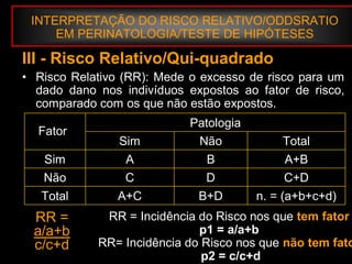 INTERPRETAÇÃO DO RISCO RELATIVO/ODDSRATIO
EM PERINATOLOGIA/TESTE DE HIPÓTESES
III - Risco Relativo/Qui-quadrado
• Risco Relativo (RR): Mede o excesso de risco para um
dado dano nos indivíduos expostos ao fator de risco,
comparado com os que não estão expostos.
n. = (a+b+c+d)B+DA+CTotal
C+DDCNão
A+BBASim
TotalNãoSim
Patologia
Fator
RR =
a/a+b
c/c+d
RR = Incidência do Risco nos que tem fator
p1 = a/a+b
RR= Incidência do Risco nos que não tem fato
.p2 = c/c+d
 