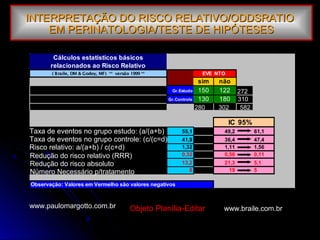 Cálculos estatísticos básicos
relacionados ao Risco Relativo
( Braile, DM & Godoy, MF) ** versão 1999 ** EVE NTO
sim não
Atenção: Gr.Estudo 150 122 272
Digitar apenas nas caselas verdes Gr.Controle 130 180 310
Todos os cálculos são feitos automaticamente 280 302 582
IC 95%
Taxa de eventos no G. Estudo (EER) = a/(a+b) 55,1 % 49,2 61,1
Taxa de eventos no Gr.Controle (CER) = c/(c+d) 41,9 % 36,4 47,4
Risco relativo (RR)=EER / CER 1,32 1,11 1,56
Redução do risco relativo (RRR) = (CER-EER)/CER 0,32 0,56 0,11
Redução do risco absoluto (ARR) =CER-EER 13,2 % 21,3 5,1
Número Necessário p/tratamento(NNT)=(100/ARR) 8 19 5
Observação: Valores em Vermelho são valores negativos
272
310
280 302
Taxa de eventos no grupo estudo: (a/(a+b)
Taxa de eventos no grupo controle: (c/(c=d)
Risco relativo: a/(a+b) / c(c+d)
Redução do risco relativo (RRR)
Redução do risco absoluto
Número Necessário p/tratamento
www.braile.com.brwww.paulomargotto.com.br
INTERPRETAÇÃO DO RISCO RELATIVO/ODDSRATIOINTERPRETAÇÃO DO RISCO RELATIVO/ODDSRATIO
EM PERINATOLOGIA/TESTE DE HIPÓTESESEM PERINATOLOGIA/TESTE DE HIPÓTESES
582
Objeto Planília-Editar
 
