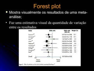 Forest plotForest plot
 Mostra visualmente os resultados de uma meta-Mostra visualmente os resultados de uma meta-
análise;análise;
• Faz uma estimativa visual da quantidade de variação
entre os resultados
 