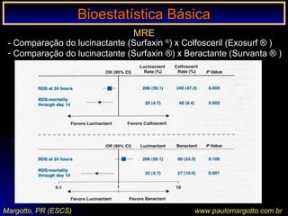 Bioestatística BásicaBioestatística Básica
Margotto, PR (ESCS) www.paulomargotto.com.br
MRE
- Comparação do lucinactante (Surfaxin ®
) x Colfosceril (Exosurf ® )
- Comparação do lucinactante (Surfaxin ®) x Beractante (Survanta ® )
 