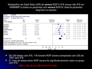  De 330 bebes com IFS, 118 tiveram ROP severa comparado com 235 deDe 330 bebes com IFS, 118 tiveram ROP severa comparado com 235 de
1951 sem IFS;1951 sem IFS;
 O risco de desenvolver ROP severa foi significativamente maior no grupoO risco de desenvolver ROP severa foi significativamente maior no grupo
com IFS:com IFS:
(OR : 4,06; IC de 3,05-5,42;NNT:4,54)(OR : 4,06; IC de 3,05-5,42;NNT:4,54)
Metagráfico de Odds Ratio (OR) deMetagráfico de Odds Ratio (OR) de severasevera ROP in IFS versus não IFS emROP in IFS versus não IFS em
RNMMBP (n:todos os pacientes comRNMMBP (n:todos os pacientes com severasevera ROP;N: total de pacientesROP;N: total de pacientes
elegíveis no estudo)elegíveis no estudo)
 