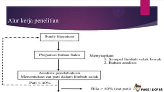 Alur kerja penelitian
Page 12 of 28
 