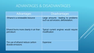 Advantages Disadvantages
Ethanol is a renewable resource Large amounts leading to problems
such as soil erosion, deforestation.
Ethanol burns more cleanly in air than
petroleum
Typical current engines would require
modification
The use of ethanol reduce carbon
dioxide emissions
Expensive
ADVANTAGES & DISADVANTAGES
 