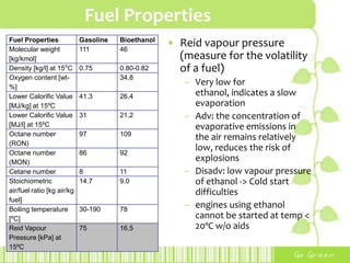 Fuel PropertiesEnergy contentBioethanol has much lower energy content than gasoline about two-third of the energy content of gasoline on a volume base