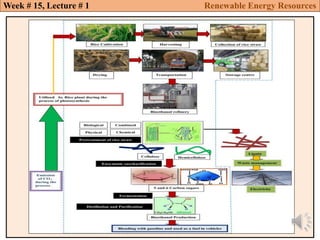 Week # 15, Lecture # 1 Renewable Energy Resources
 