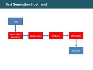 First Generation Bioethanol
 