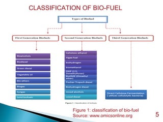 5
Figure 1: classification of bio-fuel
Source: www.omicsonline.org
CLASSIFICATION OF BIO-FUEL
 