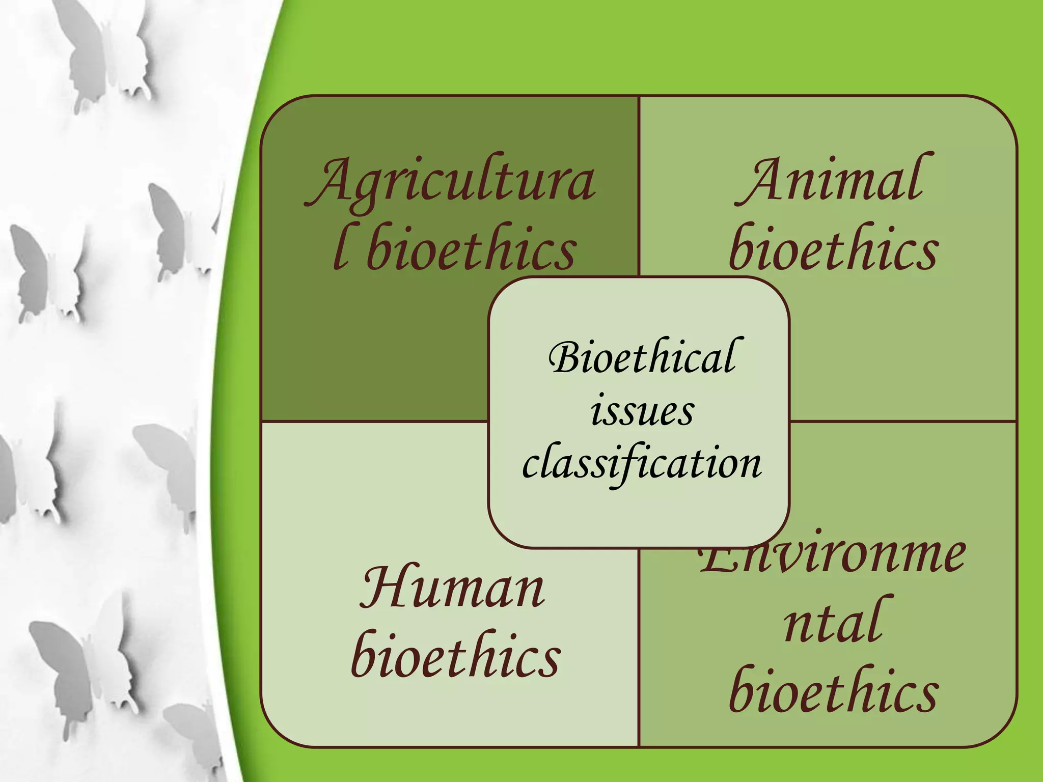 Agricultura
l bioethics
Animal
bioethics
Human
bioethics
Environme
ntal
bioethics
Bioethical
issues
classification
 