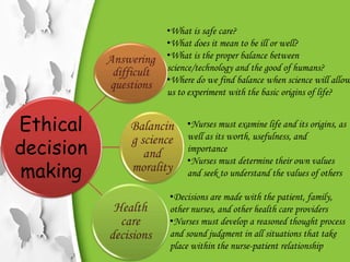 Answering
difficult
questions
Balancin
g science
and
morality
Health
care
decisions
Ethical
decision
making
•What is safe care?
•What does it mean to be ill or well?
•What is the proper balance between
science/technology and the good of humans?
•Where do we find balance when science will allow
us to experiment with the basic origins of life?
•Nurses must examine life and its origins, as
well as its worth, usefulness, and
importance
•Nurses must determine their own values
and seek to understand the values of others
•Decisions are made with the patient, family,
other nurses, and other health care providers
•Nurses must develop a reasoned thought process
and sound judgment in all situations that take
place within the nurse-patient relationship
 