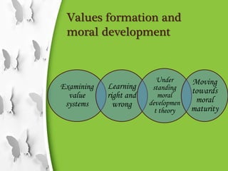 Values formation and
moral development
Examining
value
systems
Learning
right and
wrong
Under
standing
moral
developmen
t theory
Moving
towards
moral
maturity
 