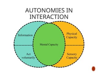 AUTONOMIES IN
INTERACTION
 