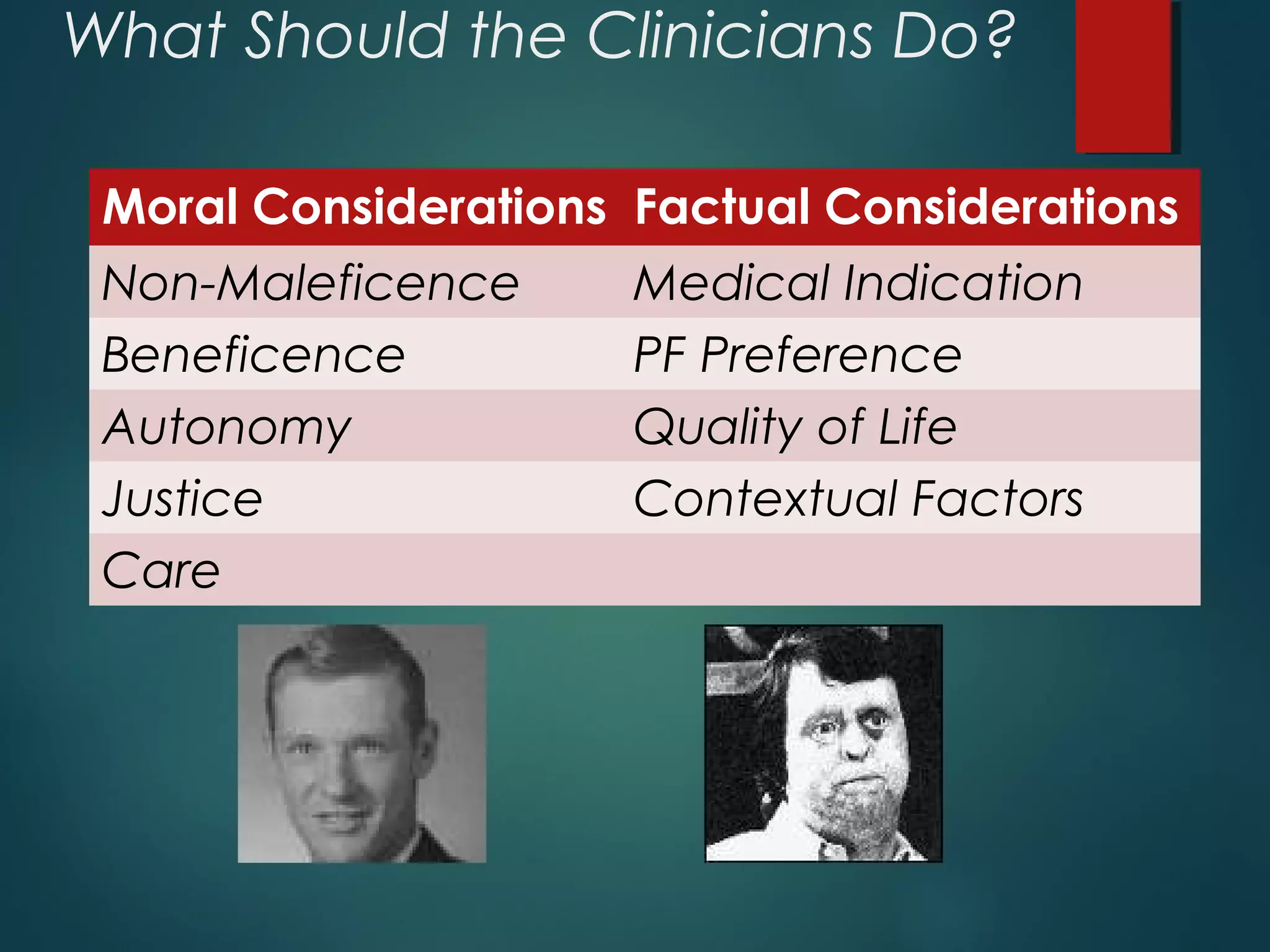 What Should the Clinicians Do?
Moral Considerations Factual Considerations
Non-Maleficence Medical Indication
Beneficence PF Preference
Autonomy Quality of Life
Justice Contextual Factors
Care
 