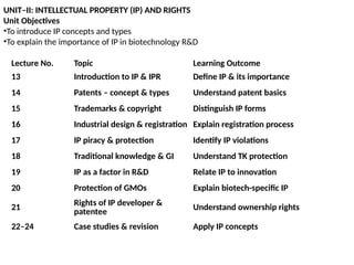intellectual property rights and its introduction | PPTX