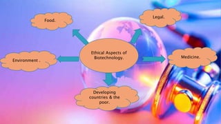 Ethical Aspects of
Biotechnology.
Legal.
Food.
Medicine.
Developing
countries & the
poor.
Environment .
 