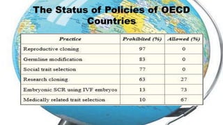 The Status of Policies of OECD
Countries
 