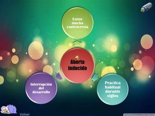 Existe
                          mucha
                        controversia




                         Aborto
                        inducido


         Interrupción                  Practica
              del                      habitual
          desarrollo                   durante
                                        siglos



Volver
 