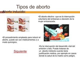 Tipos de aborto
Aborto inducido:
                                       •El aborto electivo que es la interrupción
                                       voluntaria del embarazo a decisión de la
                                       mujer embarazada.




•El procedimiento empleado para inducir el
aborto, puede ser con medicamentos o a
modo quirúrgico.

                                        •Es la interrupción del desarrollo vital del
                                        embrión o feto. Puede tratarse de
            Siguiente                   un aborto indirecto cuando tiene
                                        justificación médica, por ejemplo en casos
                                        donde la salud de la madre corre peligro.
 