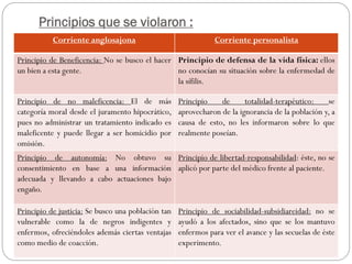 Principios que se violaron :
Corriente anglosajona Corriente personalista
Principio de Beneficencia: No se busco el hacer
un bien a esta gente.
Principio de defensa de la vida física: ellos
no conocían su situación sobre la enfermedad de
la sífilis.
Principio de no maleficencia: El de más
categoría moral desde el juramento hipocrático,
pues no administrar un tratamiento indicado es
maleficente y puede llegar a ser homicidio por
omisión.
Principio de totalidad-terapéutico: se
aprovecharon de la ignorancia de la población y, a
causa de esto, no les informaron sobre lo que
realmente poseían.
Principio de autonomía: No obtuvo su
consentimiento en base a una información
adecuada y llevando a cabo actuaciones bajo
engaño.
Principio de libertad-responsabilidad: éste, no se
aplicó por parte del médico frente al paciente.
Principio de justicia: Se busco una población tan
vulnerable como la de negros indigentes y
enfermos, ofreciéndoles además ciertas ventajas
como medio de coacción.
Principio de sociabilidad-subsidiareidad: no se
ayudó a los afectados, sino que se los mantuvo
enfermos para ver el avance y las secuelas de éste
experimento.