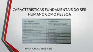 CARACTERÍSTICAS FUNDAMENTAIS DO SER
HUMANO COMO PESSOA
Fonte: JUNGES, 1999, p. 107
 