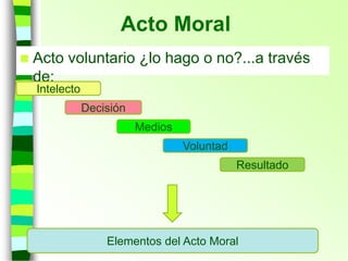 Acto Moral
 Acto voluntario ¿lo hago o no?...a través
de:
Intelecto
Decisión
Medios
Voluntad
Resultado
Elementos del Acto Moral
 