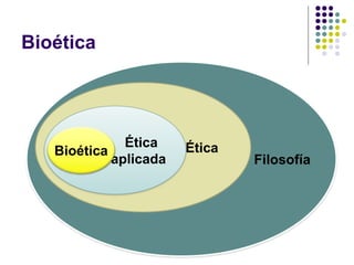 Bioética
Filosofía
Ética
Ética
aplicada
Bioética
 
