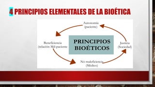 4 PRINCIPIOS ELEMENTALES DE LA BIOÉTICA
 