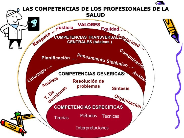 Bioetica En La Formacion Profesional De Las Ciencias De La Salud