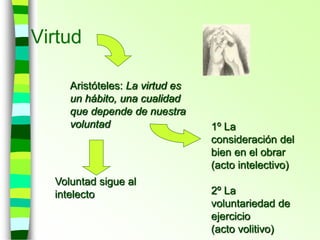 Virtud
1º La
consideración del
bien en el obrar
(acto intelectivo)
2º La
voluntariedad de
ejercicio
(acto volitivo)
Aristóteles: La virtud es
un hábito, una cualidad
que depende de nuestra
voluntad
Voluntad sigue al
intelecto
 