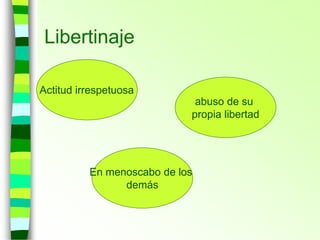 Libertinaje
Actitud irrespetuosa
abuso de su
propia libertad
En menoscabo de los
demás
 