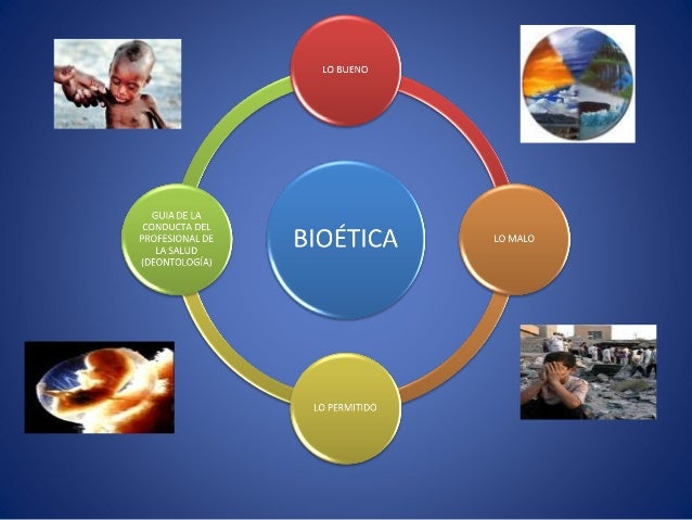 Bioetica Concepto