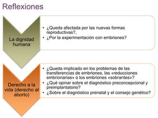 Reflexiones 
La dignidad 
humana 
• ¿Queda afectada por las nuevas formas 
reproductivas?, 
• ¿Por la experimentación con embriones? 
Derecho a la 
vida (derecho al 
aborto) 
• ¿Queda implicado en los problemas de las 
transferencias de embriones, las «reducciones 
embrionarias» o los embriones «sobrantes»? 
• ¿Qué opinar sobre el diagnóstico preconcepcional y 
preimplantatorio? 
• ¿Sobre el diagnóstico prenatal y el consejo genético? 
 