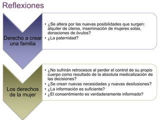 Reflexiones 
Derecho a crear 
una familia 
• ¿Se altera por las nuevas posibilidades que surgen: 
alquiler de úteros, inseminación de mujeres solas, 
donaciones de óvulos? 
• ¿La paternidad? 
Los derechos 
de la mujer 
• ¿No sufrirán retrocesos al perder el control de su propio 
cuerpo como resultado de la absoluta medicalización de 
las decisiones? 
• ¿Se crean nuevas necesidades y nuevas desilusiones? 
• ¿La información es suficiente? 
• ¿El consentimiento es verdaderamente informado? 
 