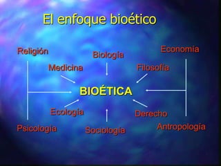 El enfoque bioético

Religión                                 Economía
                       Biología
           Medicina                Filosofía

                  BIOÉTICA
           Ecología                Derecho
Psicología            Sociología        Antropología
 